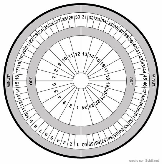 Orologio