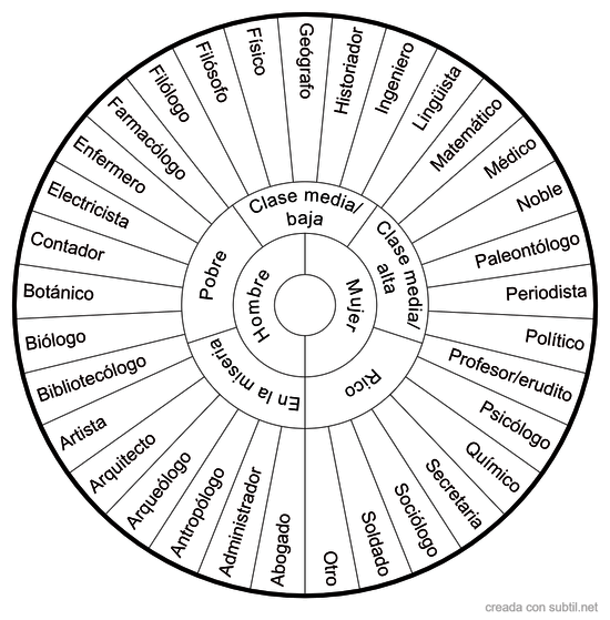Profesiones / Status en vidas pasadas