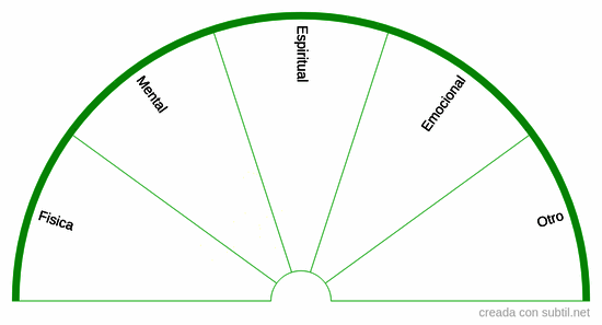 Compatibilidad fisica, mental o espiritual