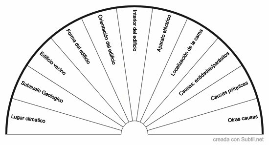 Esp05 · a· distorsiones energéticas del espacio