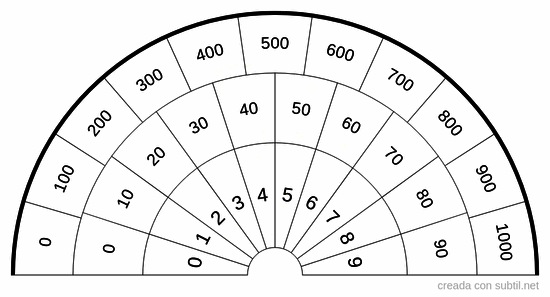 Rango de precios cualquier moneda