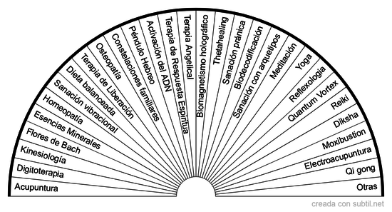 Terapias Energéticas