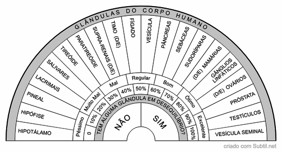 Sistemas e glândulas do corpo