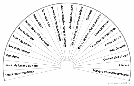 Végétaux 1