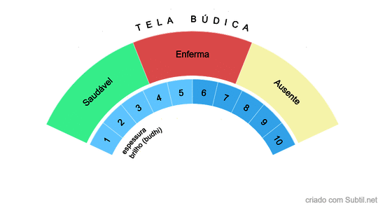 Tela búdica