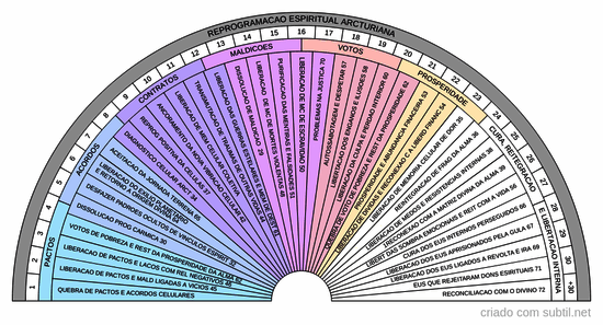Reprogramacao espiritual Arcturiana
