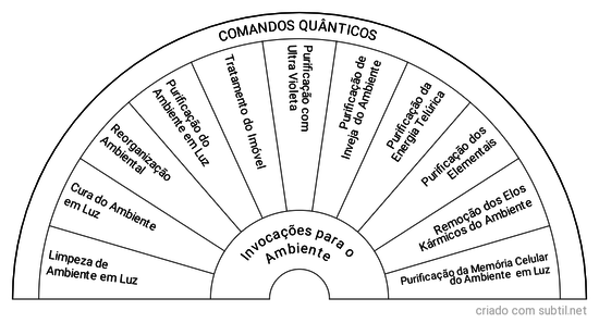 Comandos Quânticos Ambiente 