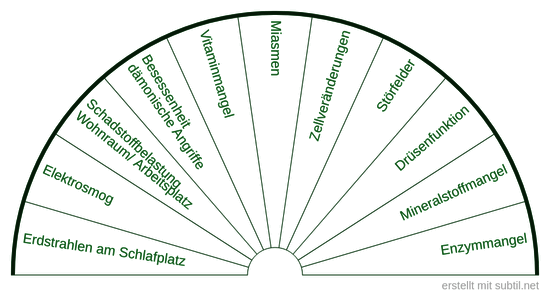 Krankheitsursachen Tafel 3