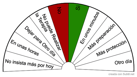 Aptitud de trabajo en la terapia