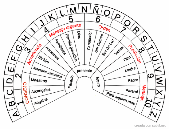 Mensajes divinos espirituales