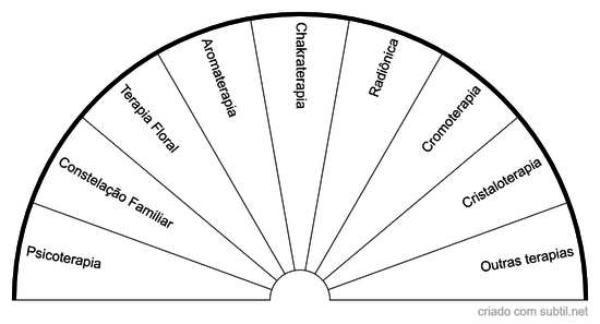 Terapias Integrativas