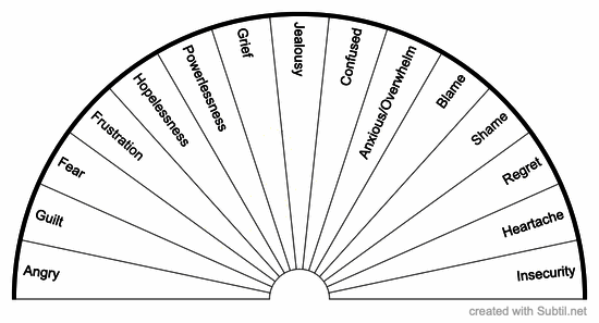 Emotions - lower range