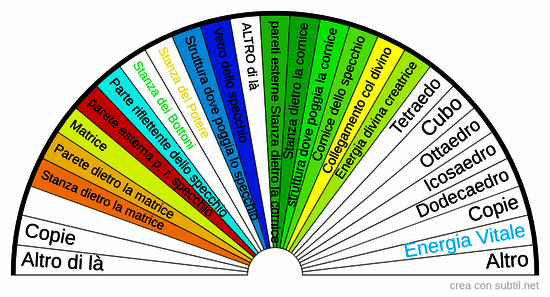 Matrice e Specchio e Stanza 4