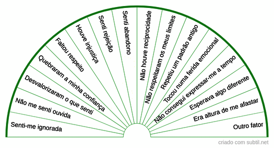 2. Desencadear reação  