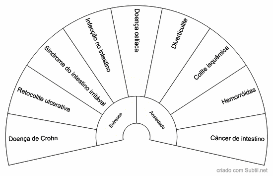 Problemas intestinais 