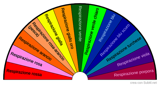 Respirazione cromatica