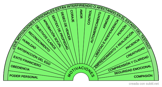 9. Motivaciones personales