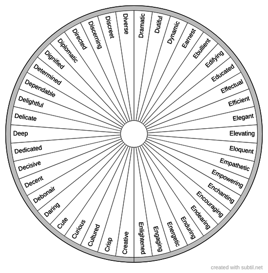 Positive personality traits 3