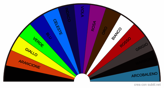 I colori dell'aura