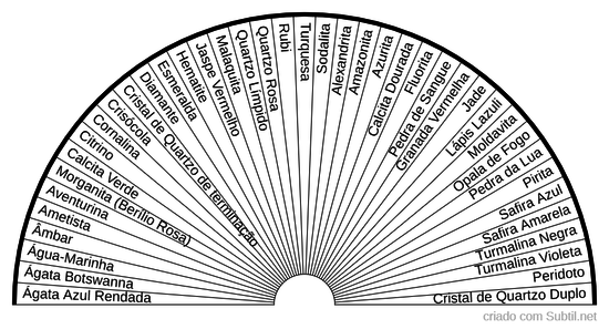 Cristais Etéricos Quânticos 1