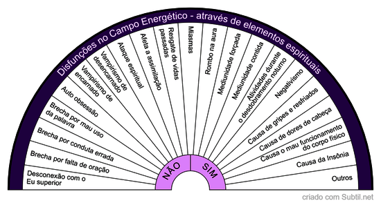 Causas energéticas