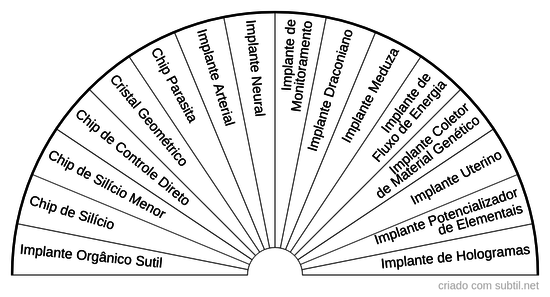 Tipos de Implantes