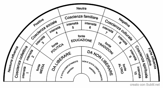 Coscienze di massa