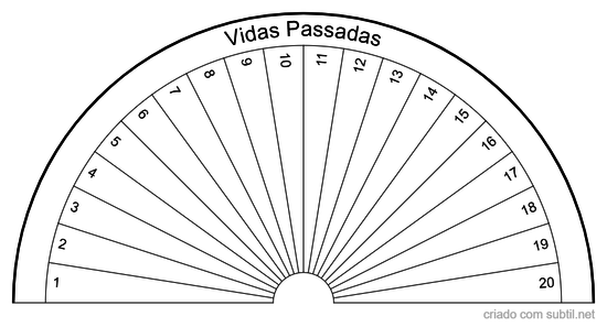 Vidas Passadas