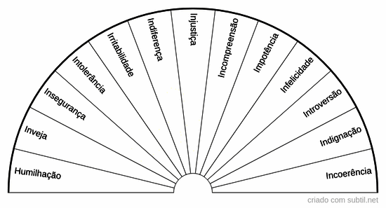 Causas psicoemocionais 6
