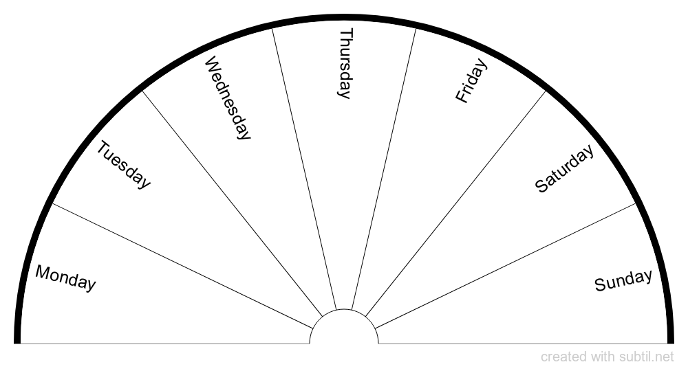 Days Chart Image