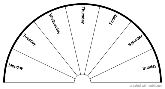 Chart days of the week