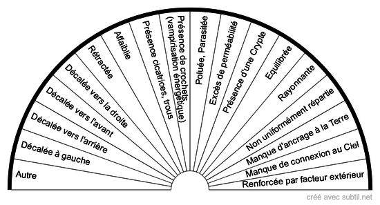 État de l'enveloppe énergétique