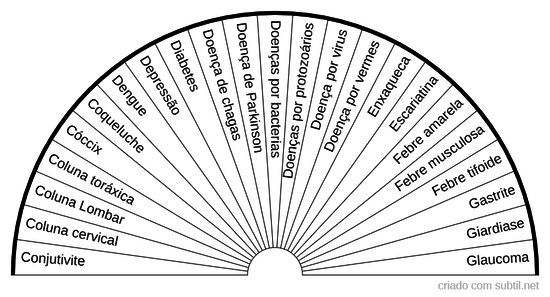 Doenças 2