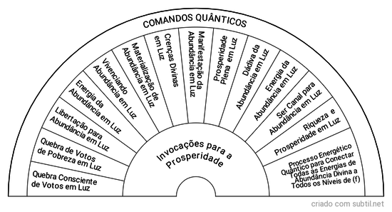 Comandos Quânticos Prosperidade 