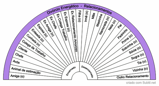 Divórcio energético - relacionamentos