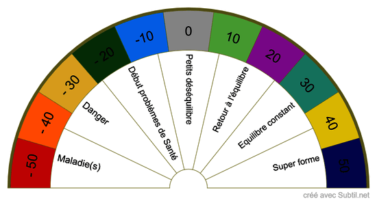 Géodynanomètre