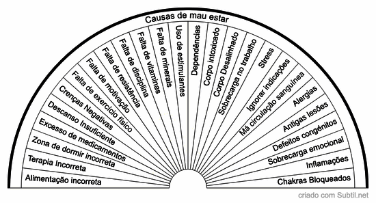 Causas de mal estar 