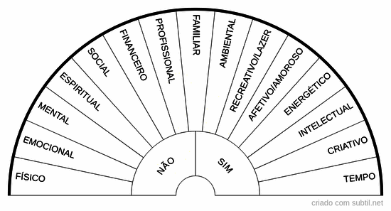 Tipos de equilíbrios na vida