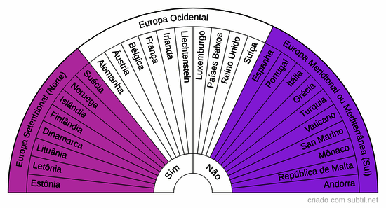 Paises da Europa