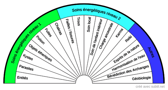 Soins énergétiques & chamaniques