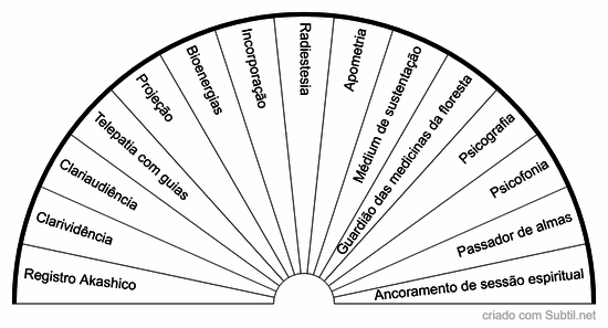 Desenvolvimento espiritual mediúnico