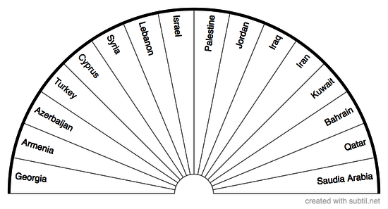 Countries of Western Asia