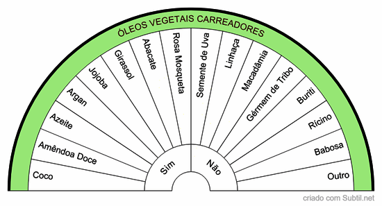 Aromaterapia formas de uso