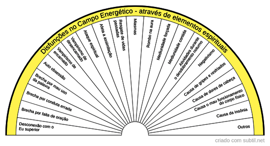 Causas energéticas