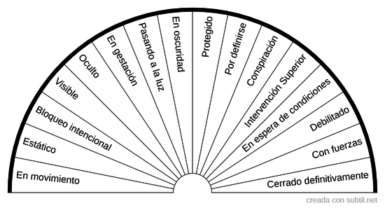 Procesos de Energia