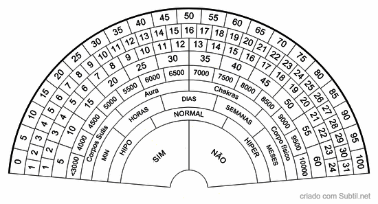 Relógio simples para análise e tempos tratamento