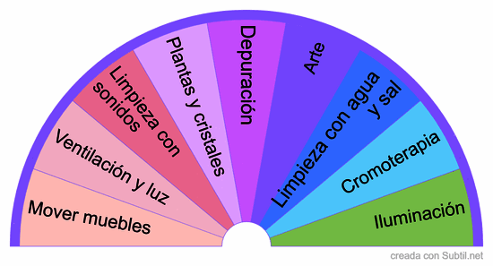Acciones físicas de sustentación