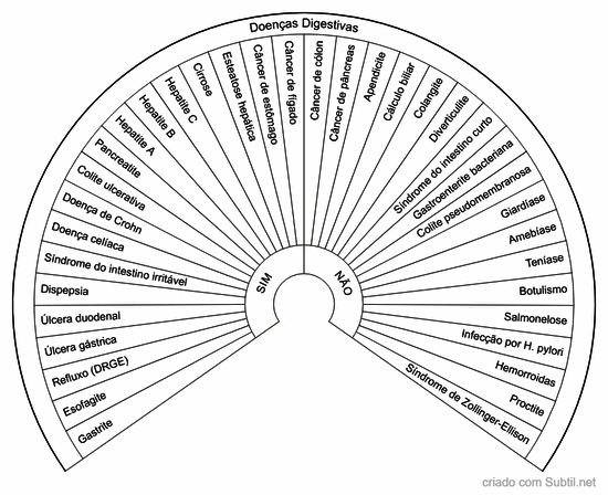 Doenças digestivas