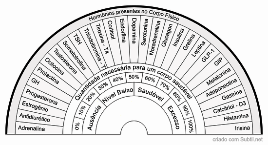 Hormônios para a saúde