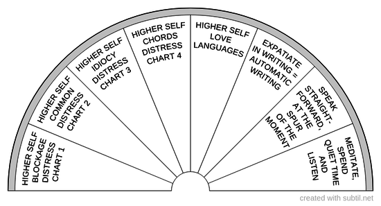 Higher self distress Selector